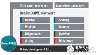 電機控制軟件開發套件啟動新設計 軟件設計與開發全方位指南
