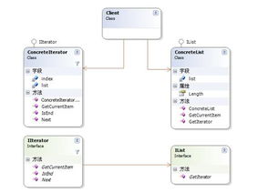 從設計原則看軟件開發的本質與實踐