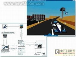 嵌入式線控駕駛系統開發中的軟件設計與測試考量